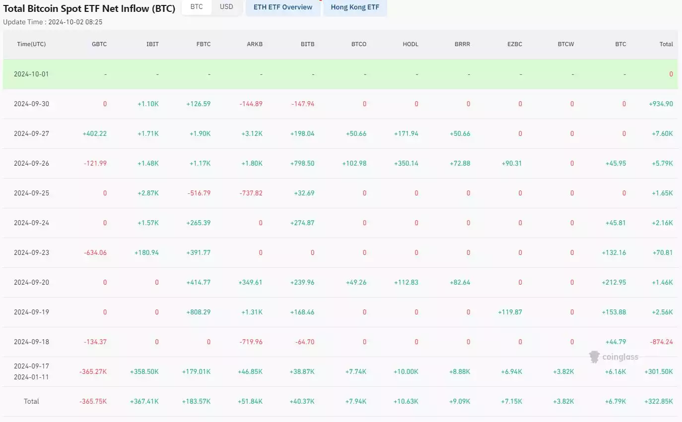  Total Bitcoin Spot ETF Net Inflows October 2024